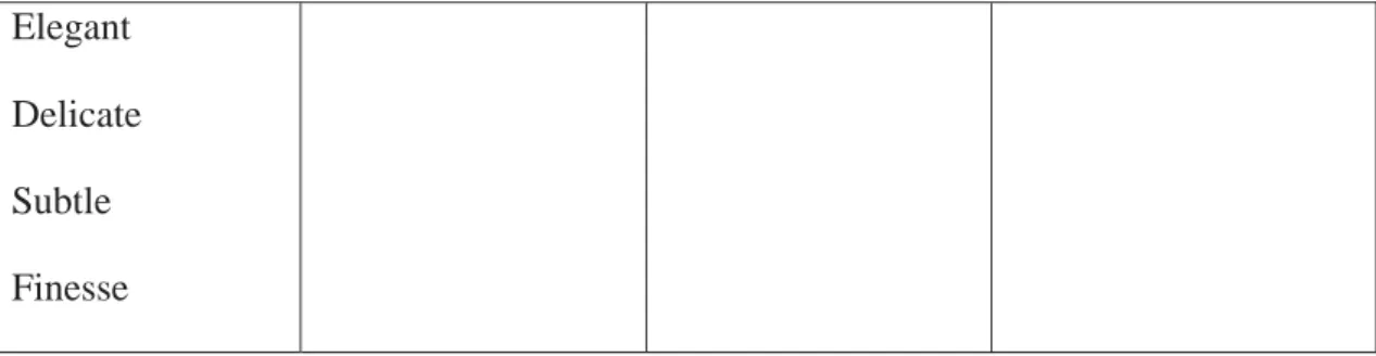 Table 12. Evaluation (Lehrer 1983: 14). 