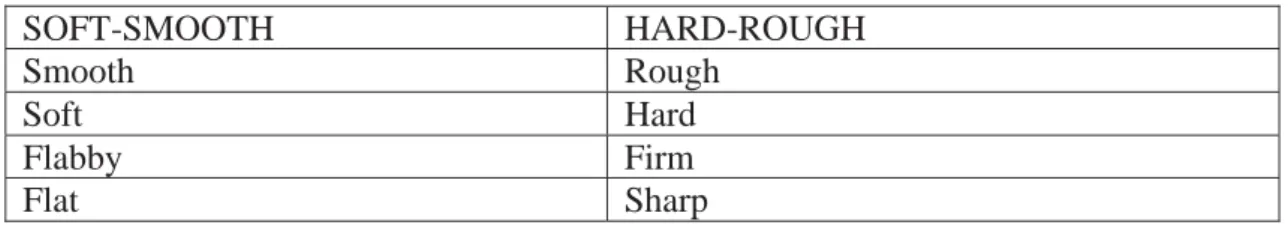 Table 14  represents the dimension of touch related to texture. The semantic  fields are subdivided at the same time into different subfields: 