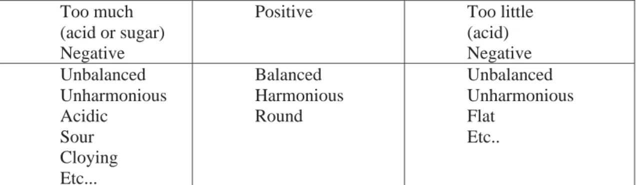 Table 3. Balance (Lehrer 1983: 9). 
