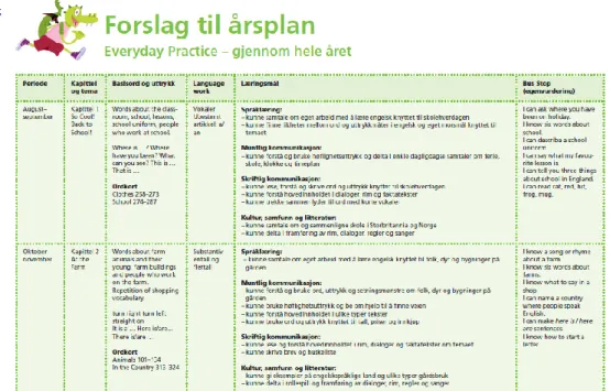 Figure  8. QUEST 3 årsplan 