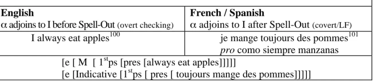 Table IV: the application of checking theory 