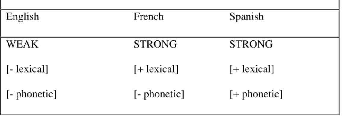 Table V: comparative agreement features 
