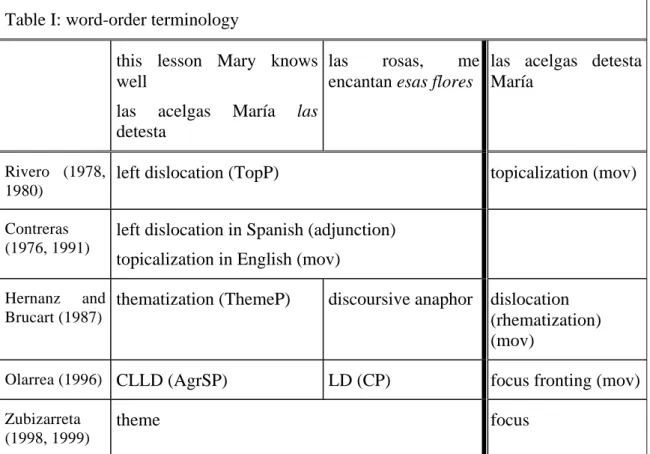 Table I: word-order terminology 