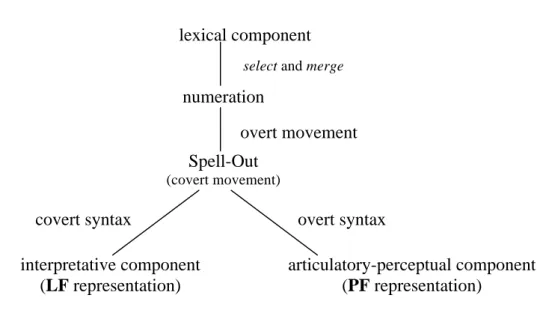 Diagram IV 