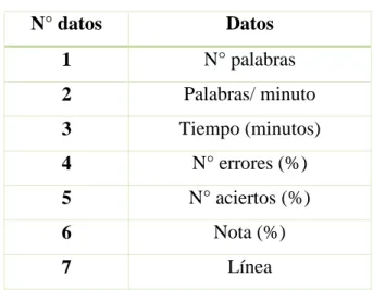 Tabla 3.Datos seleccionados y suministrados por el programa Mecanet.