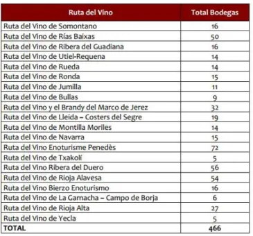 TABLA 2.3. BODEGAS POR RUTA 