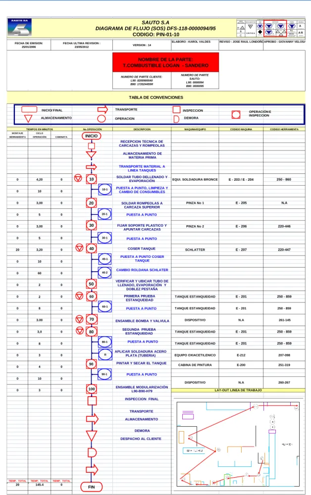 TABLA DE CONVENCIONES