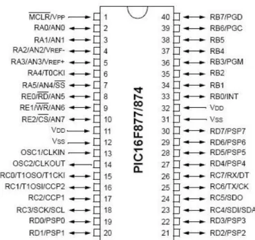 Figura 13. Diagrama de pines microcontrolador. 