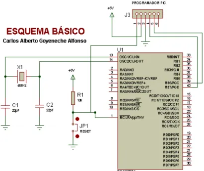 Figura 15. Esquema circuito básico del PIC. 