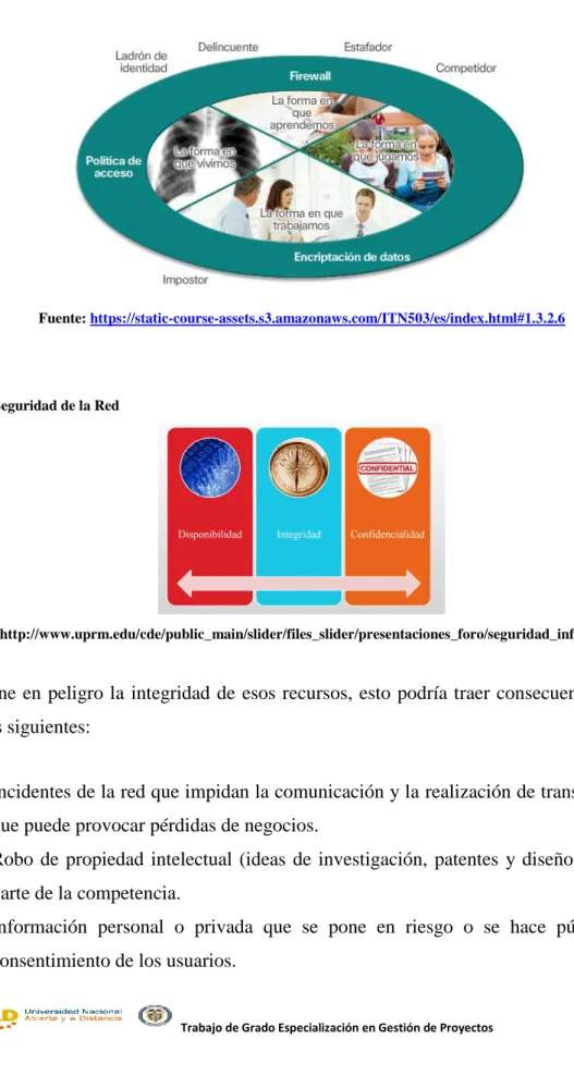 Figura 8. Seguridad de la Red
