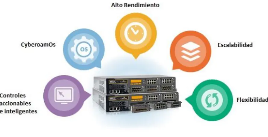 Figura 14. Firewall de Nueva Generación
