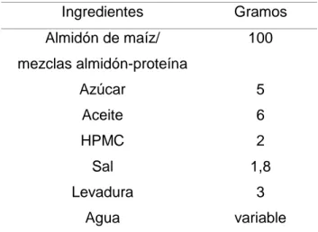 Tabla 1. Formulación base de la masa para la elaboración de los panes, medidos  en g/100g de almidón o mezcla
