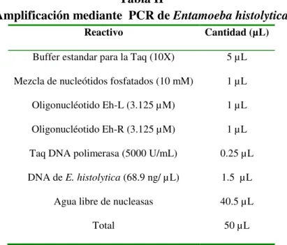 Tabla II  