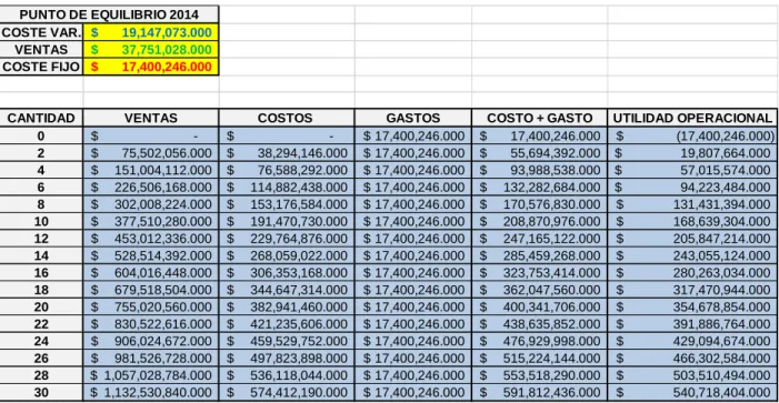 11.1. Tabla punto de equilibrio año 2014 