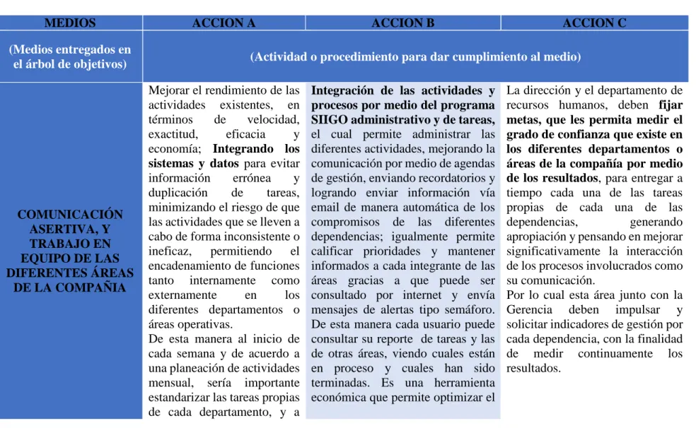 2.4. Tabla 1. Análisis de alternativas de solución 