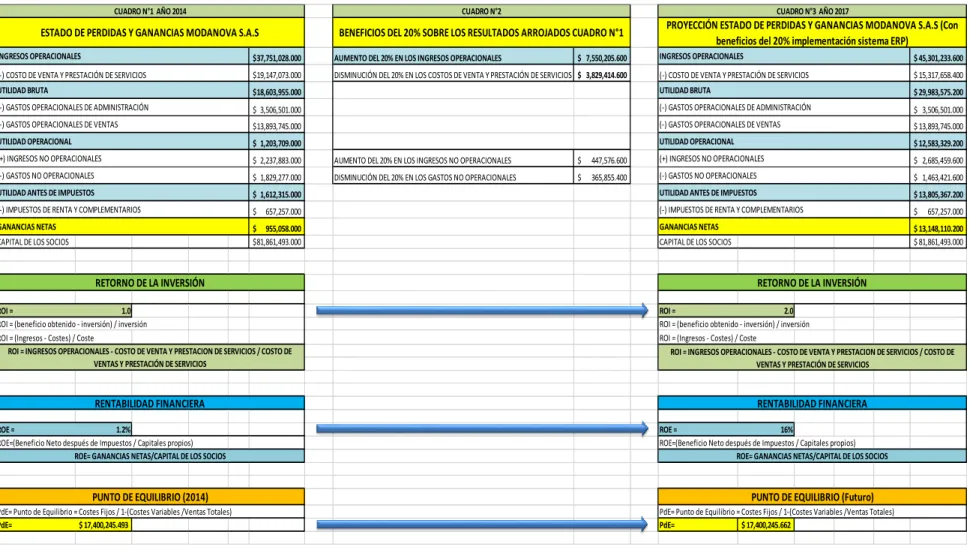 CUADRO N°2 CUADRO N°3  AÑO 2017