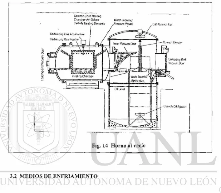 Fig. 14  H o r n o al  v a c í o  3.2  M E D I O S  D E  E N F R I A M I E N T O  M u c h o s  m e d i o s  d e  e n f r i a m i e n t o  p u e d e n ser  u s a d o s para  o b t e n e r  r e s u l t a d o s  e s p e c í f i c o s  s e g ú n el  t r a t a 