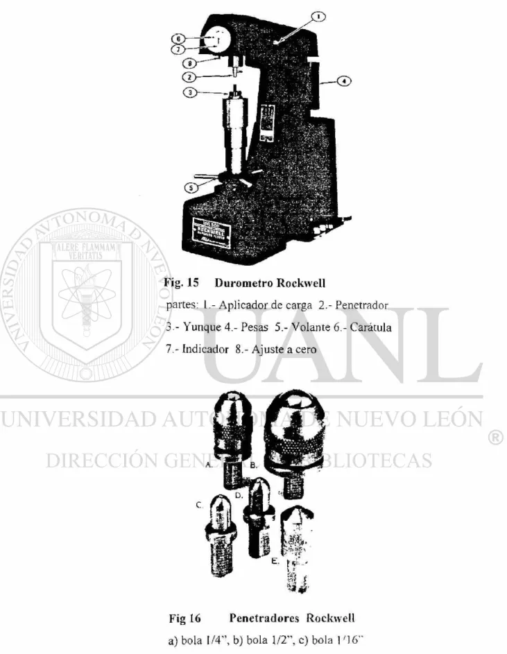 Fig. 15  D u r o m e t r o  R o c k w e l l  partes:  1 . - A p l i c a d o r de carga  2 