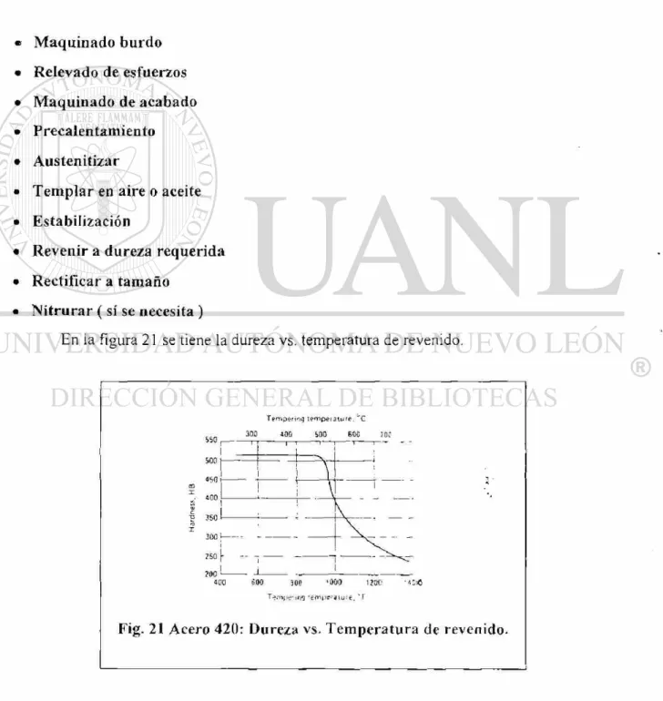 Fig. 21  A c e r o  4 2 0 :  D u r e z a  v s .  T e m p e r a t u r a de  r e v e n i d o 