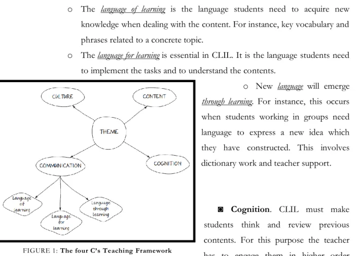 FIGURE 1: The four C’s Teaching Framework