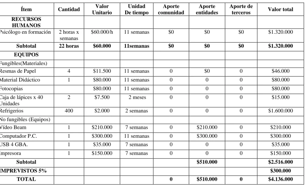 16. Tabla de presupuesto 