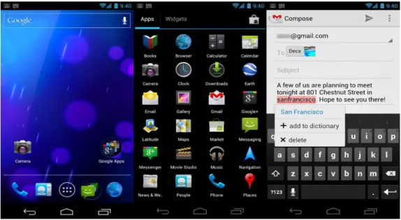 Figura 7. Android 4.0 Ice  Cream Sandwich 