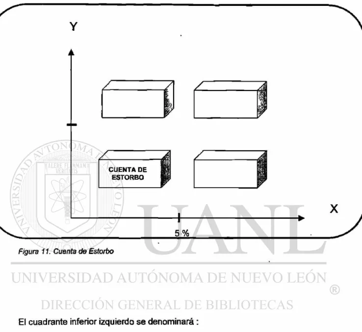 Figura 11. Cuenta de Estorbo 