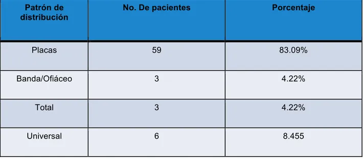 Tabla 1.- total de pacientes que acudieron a la consulta de dermatolog“a en un periodo  de un año 