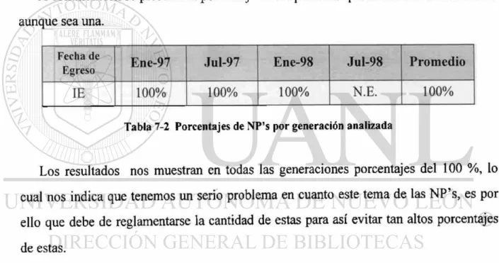 Tabla 7-2 Porcentajes de NP's por generación analizada 