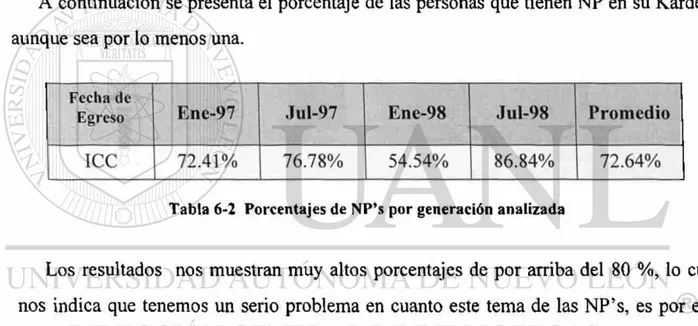 Tabla 6-2 Porcentajes de NP's por generación analizada 