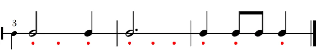 Figura 2. Línea rítmica con puntos rojos para señalar el pulso.  Fuente: Elaboración propia