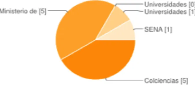 Tabla de relación preguntas 1 y 9