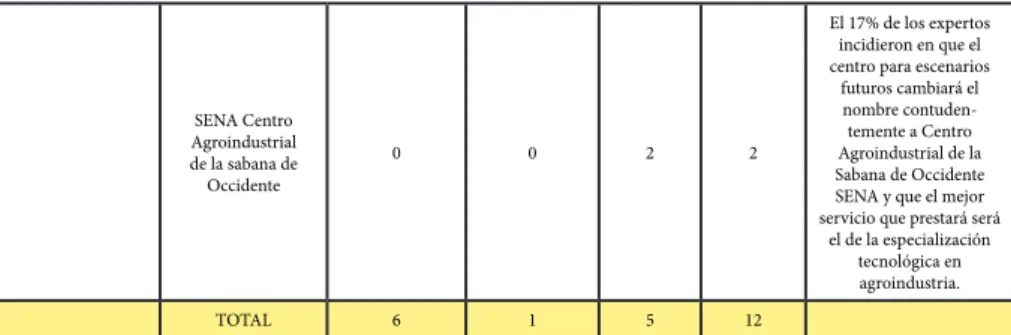 Tabla de relación preguntas 4 y 13