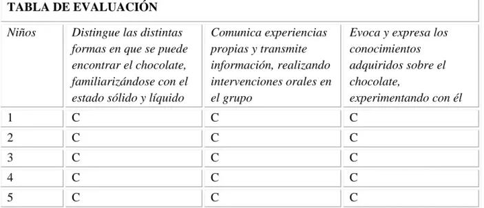 TABLA DE EVALUACIÓN 