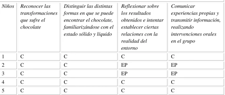 TABLA DE EVALUACIÓN 