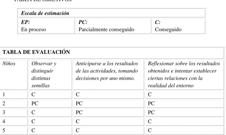TABLA DE HABILIDADES DE PENSAMIENTO 