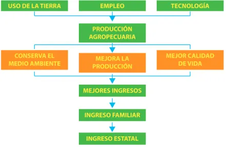 Figura 9. Integración SAMI. 