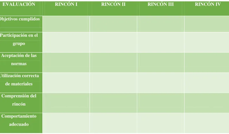 Tabla VIII. Cuestionario de evaluación 