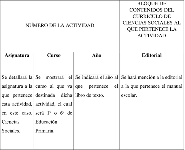 Tabla 4. Explicación de la ficha de análisis textual. 