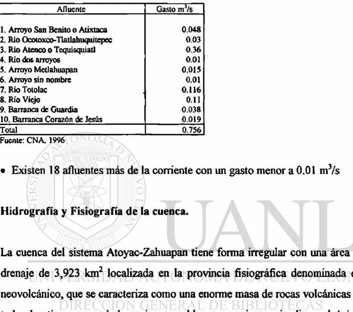Tabla 1. Afluentes naturales con mayor gasto en el río Zahuapan 
