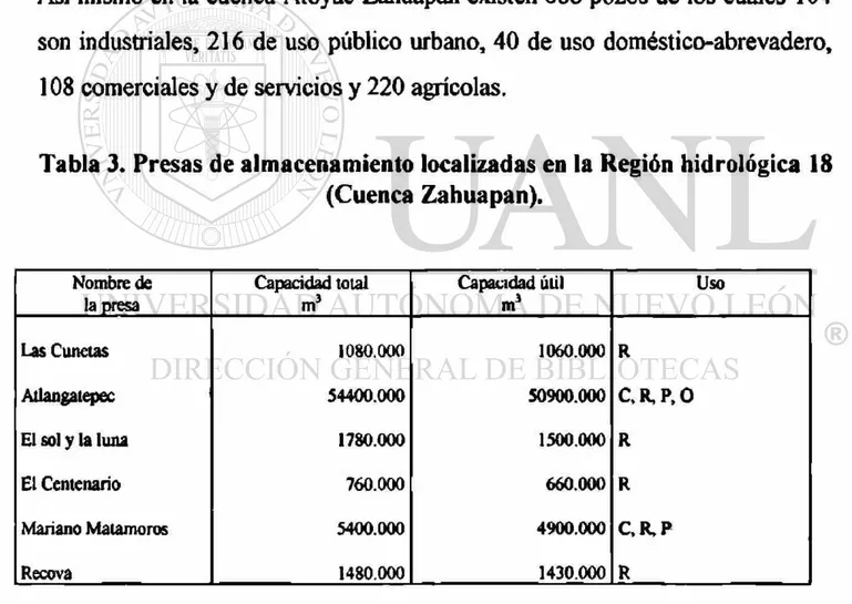 Tabla 3. Presas de almacenamiento localizadas en la Región hidrológica 18  (Cuenca Zahuapan)