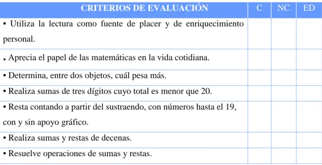 Tabla 2. Criterios de Evaluación 