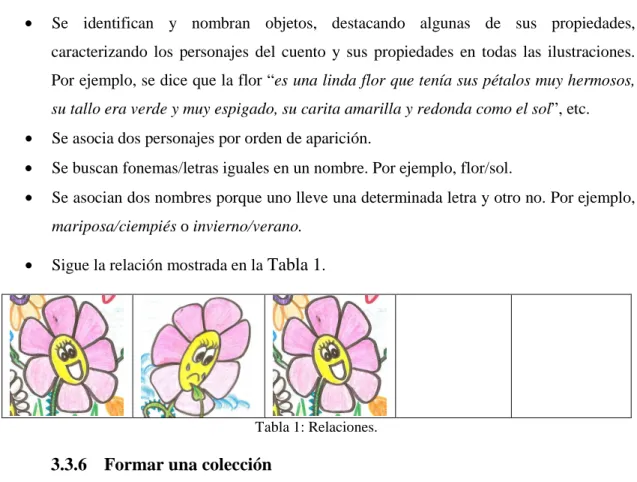 Tabla 1: Relaciones. 