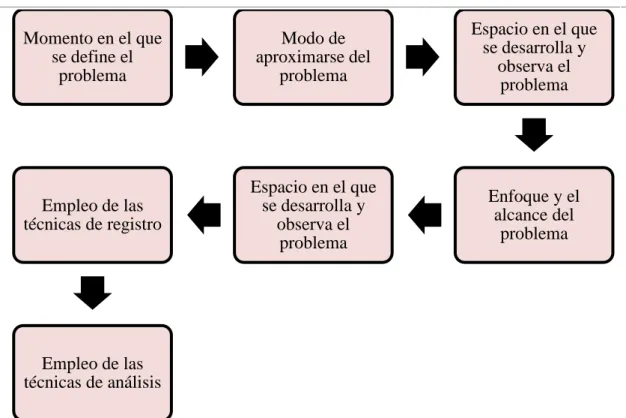 Figura 6. Elementos esenciales en la planificación de la observación 293