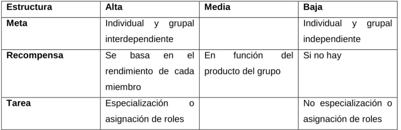Cuadro 2.4: Tipos de estructura de tarea. 