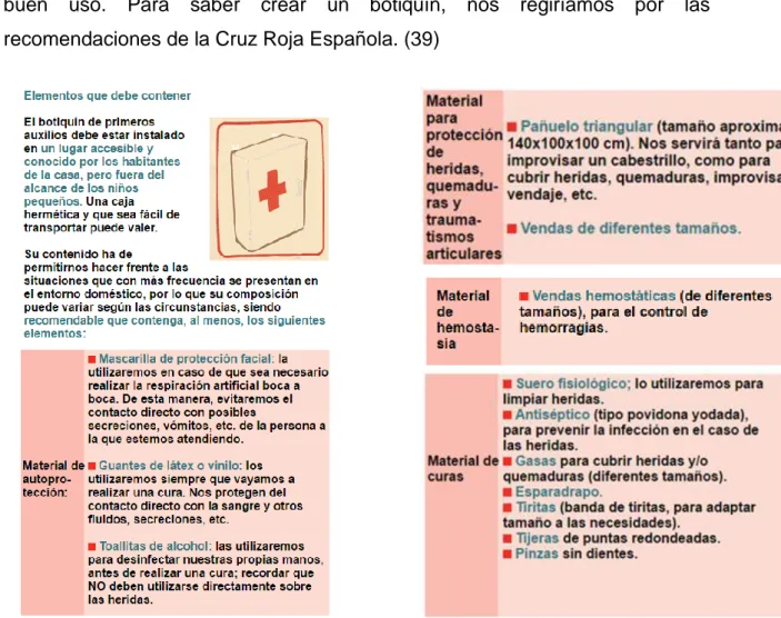 FIGURA 5: Elementos que debe contener un botiquín (39)