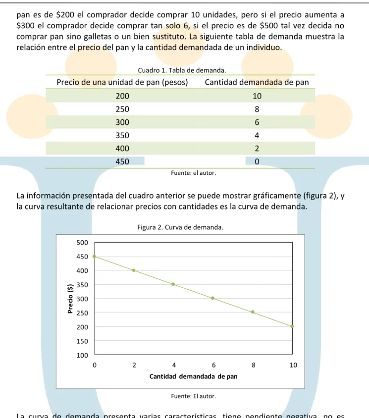   Cuadro 1. Tabla de demanda. 