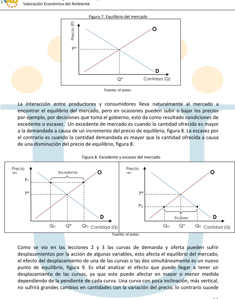 Figura 7. Equilibrio del mercado 