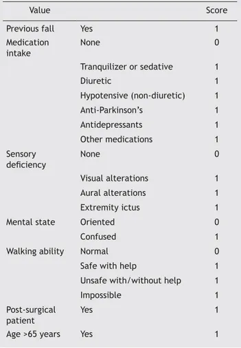 Impact of a fall prevention program in the Internal Medicine wards of a ...