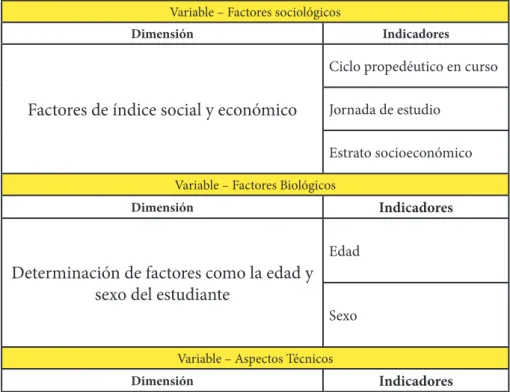 Tabla Nro. 1 Variables